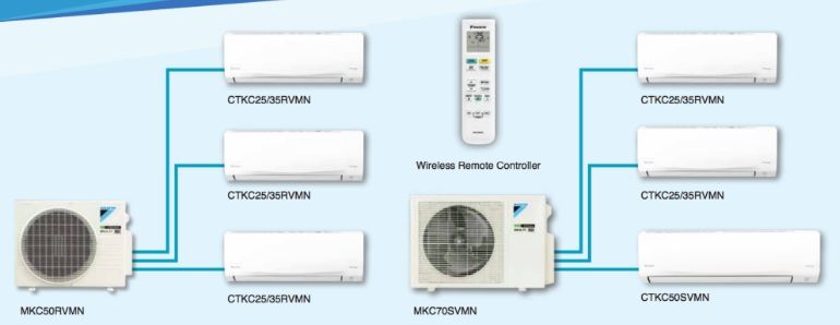 (image for) Daikin CTKC25RVMN 1HP Wall-mount-split Indoor Unit (Inverter Cooling) - Click Image to Close