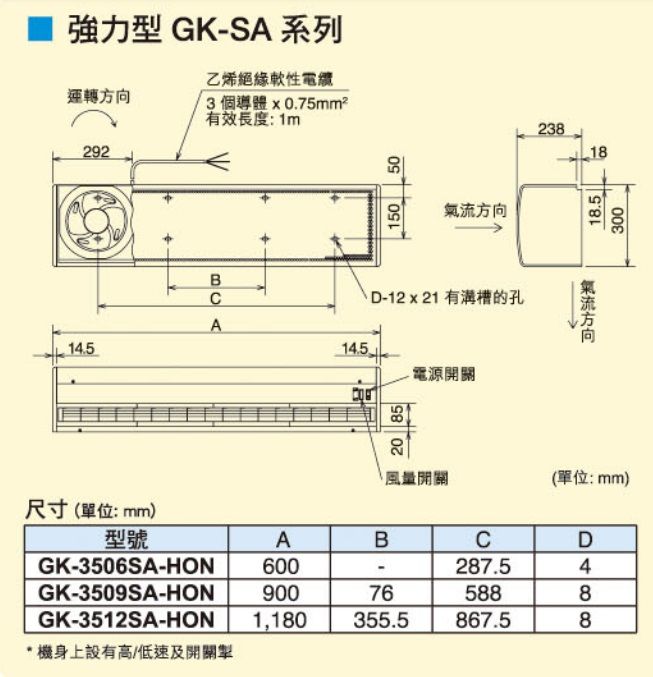 (image for) Mitsubishi GK-3512SA-HON 48" Air Curtain (2880CMH) - Click Image to Close