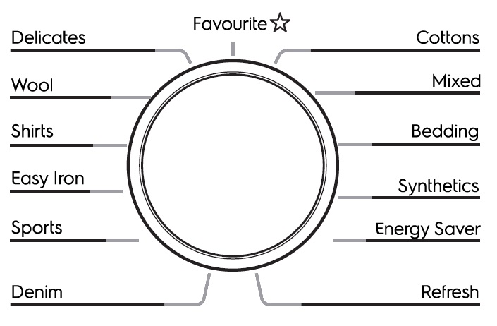 (image for) Electrolux EDC704GEWA 7kg Condenser Dryer