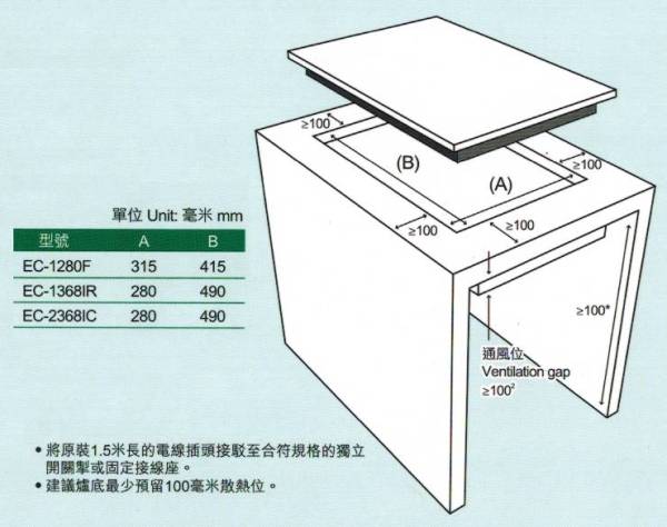(image for) 樂思 EC-1280F 嵌入式/座枱式 單頭 電磁爐 - 點擊圖片關閉視窗