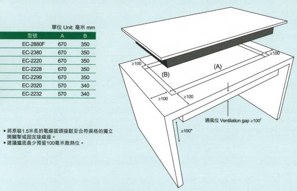 (image for) 樂思 EC-2220 嵌入式/座枱式 雙頭 電陶爐 - 點擊圖片關閉視窗