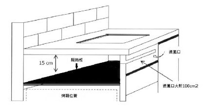 (image for) 太平洋 PIC-W110 2800瓦 嵌入式 直向雙頭嵌入式電磁爐＋電陶爐