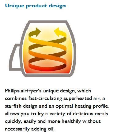 (image for) Philips HD9230/21 0.8kg Air Fryer - Click Image to Close