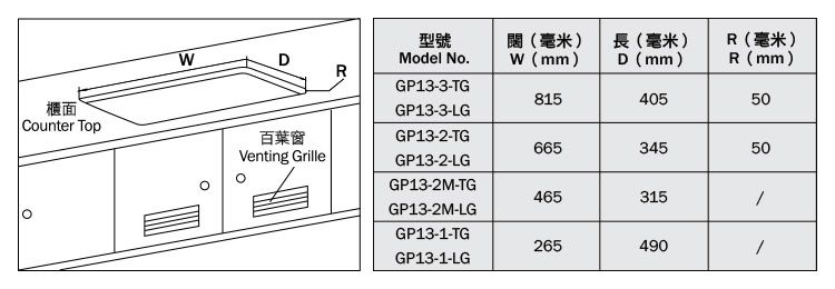 (image for) 德國寶 GP13-3 三頭 氣體 煮食爐 (煤氣或石油氣)