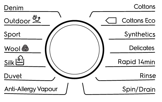 (image for) Electrolux EW6S3726BL 7kg 1200rpm Front Load Washing Machine with Vapour Care