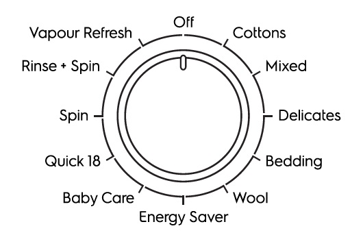 (image for) Electrolux EWF12746 7.5kg 1200rpm Front Load Washing Machine with Vapour Care - Click Image to Close