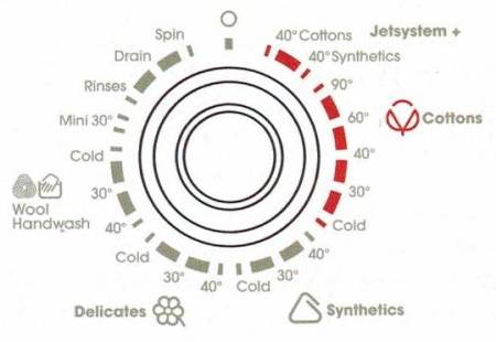 (image for) ZANUSSI ZWJ14591W 8kg 1400rpm Front Loading Washer - Click Image to Close