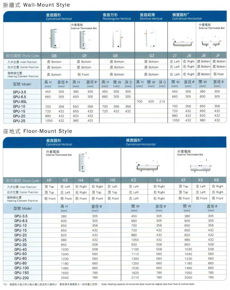 (image for) German Pool GPU-20 20-Gallon Central-type Storage Water Heater - Click Image to Close