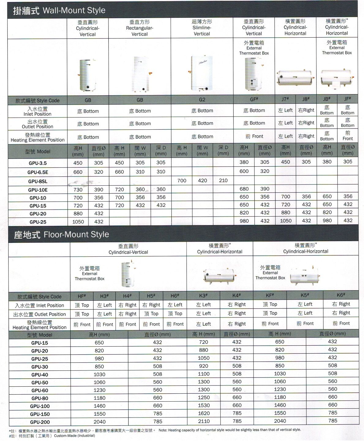 (image for) 德國寶 GPU-10E 10加崙 儲水式高壓中央熱水爐